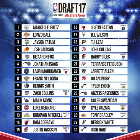 2017 nba draft picks|2017 NBA Draft Order .